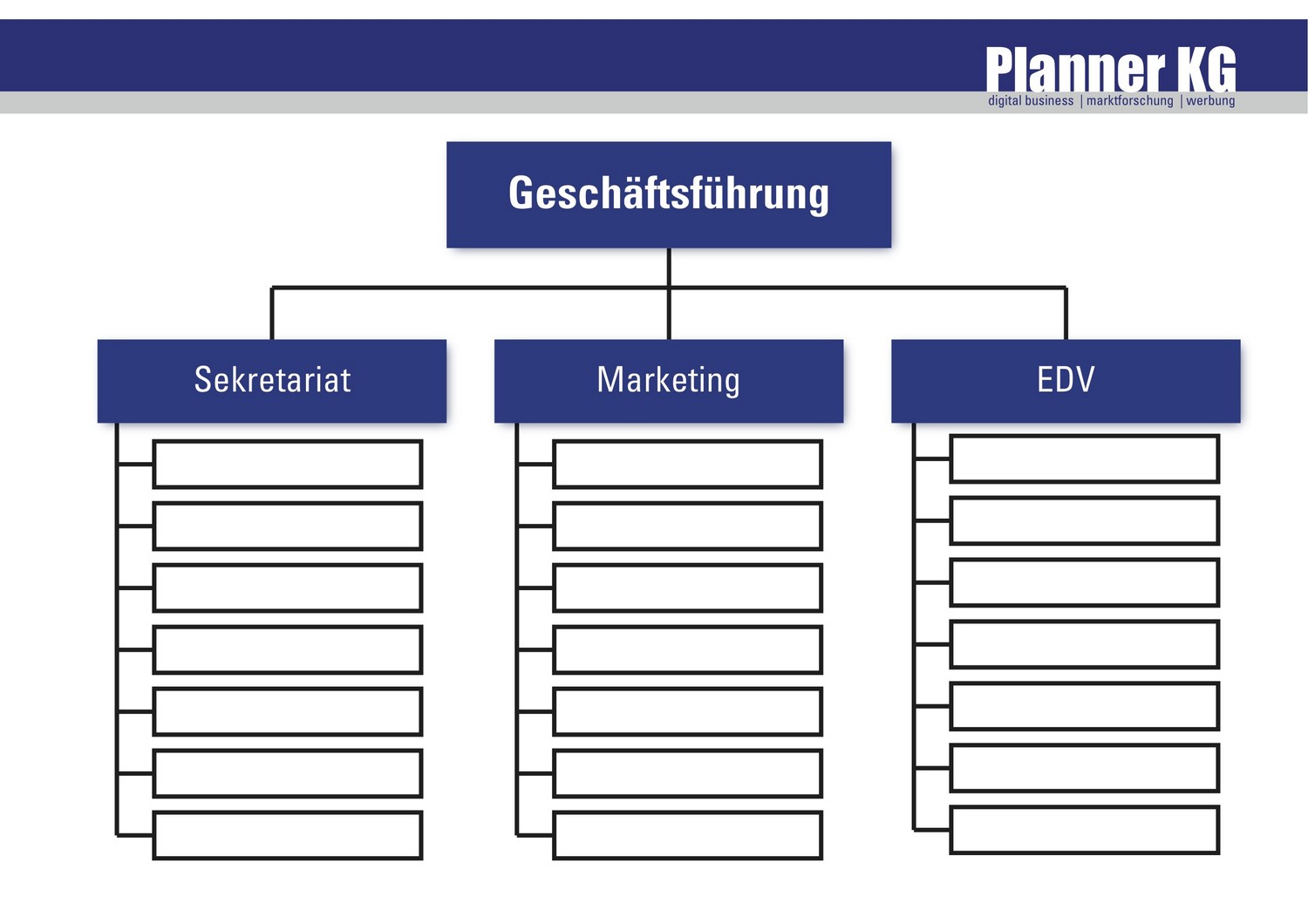 Organigramm bzw. Aufbauorganisation