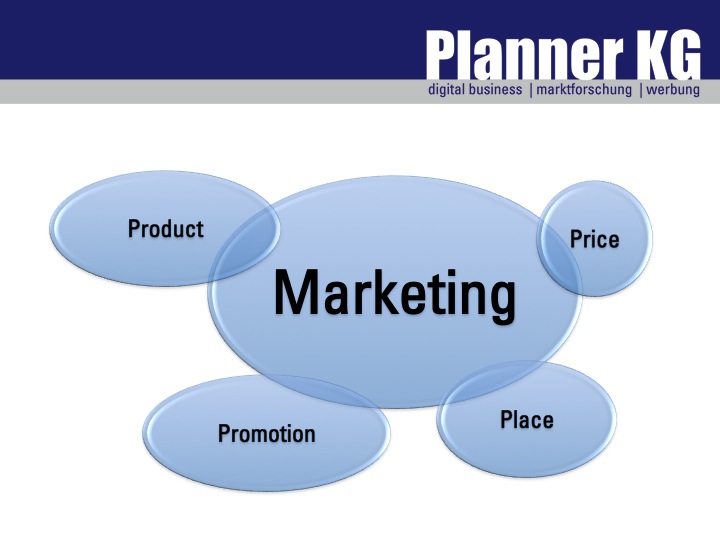 Die Planner KG - Marketing Abteilung