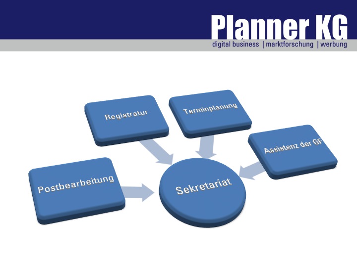 Die Planner KG - Sekretariat Abteilung