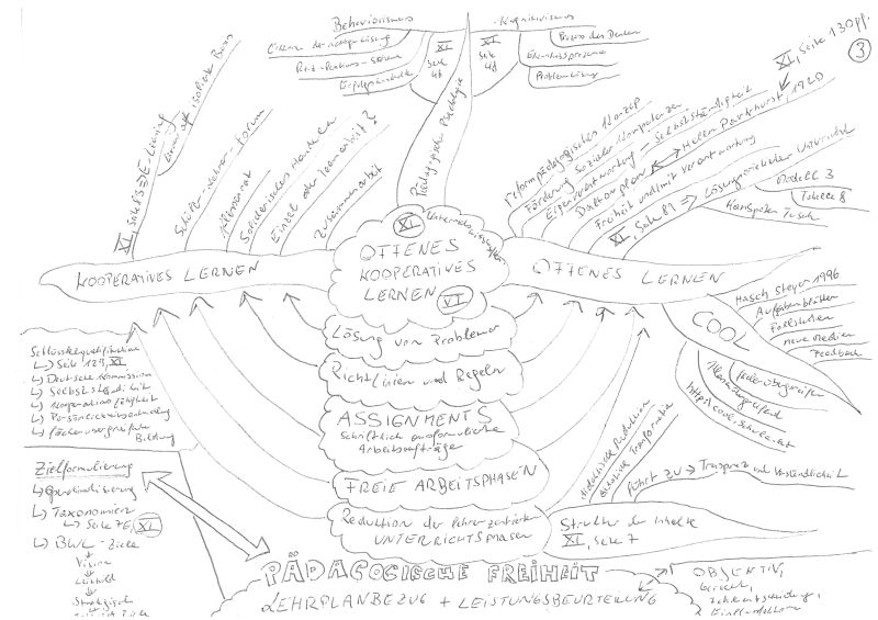 Mind-Map 03: Offenes kooperatives Lernen