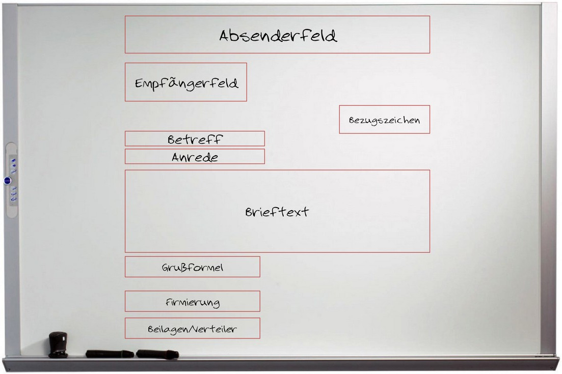 Tafelbild-Whiteboard Elemente des Geschäftsbrief
